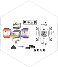 成型（Molding）